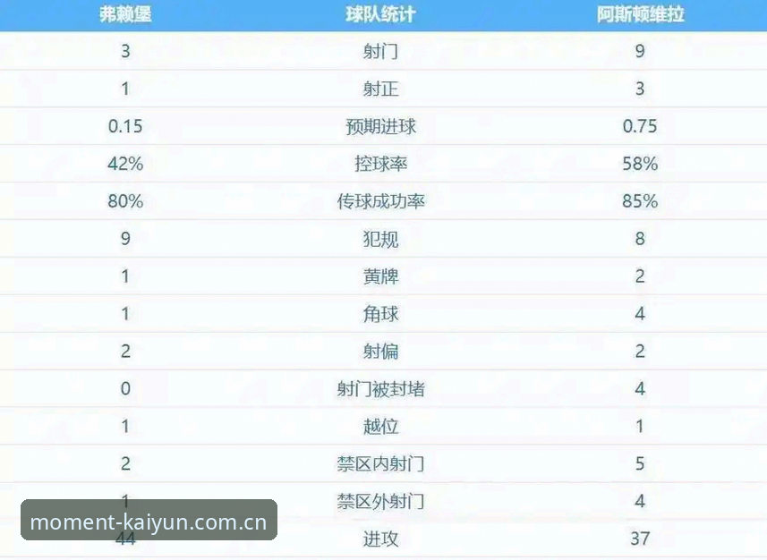 欧联杯决赛深度评测：维拉30年冠军荒终结，埃梅里五冠传奇如何改写足坛格局？